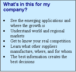 Text Box: Whats in this for my company?

	See the emerging applications and where the growth is
	Understand world and regional markets
	Get to know your real competition
	Learn what other suppliers manufacture, where, and for whom
	The best information creates the best decisions


