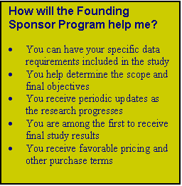 Text Box: How will the Founding Sponsor Program help me? 

	You can have your specific data requirements included in the study
	You help determine the scope and final objectives
	You receive periodic updates as the research progresses 
	You are among the first to receive final study results
	You receive favorable pricing and other purchase terms

