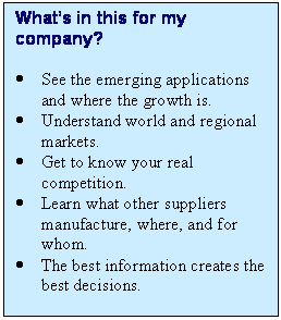 Text Box: Whats in this for my company?

	See the emerging applications and where the growth is.
	Understand world and regional markets.
	Get to know your real competition.
	Learn what other suppliers manufacture, where, and for whom.
	The best information creates the best decisions.

