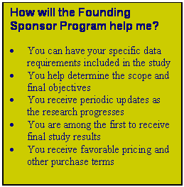 Text Box: How will the Founding Sponsor Program help me? 

	You can have your specific data requirements included in the study
	You help determine the scope and final objectives
	You receive periodic updates as the research progresses 
	You are among the first to receive final study results
	You receive favorable pricing and other purchase terms

